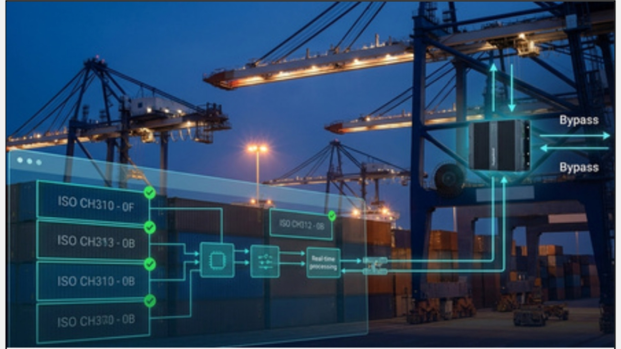 SEAPORT AUTOMATION 