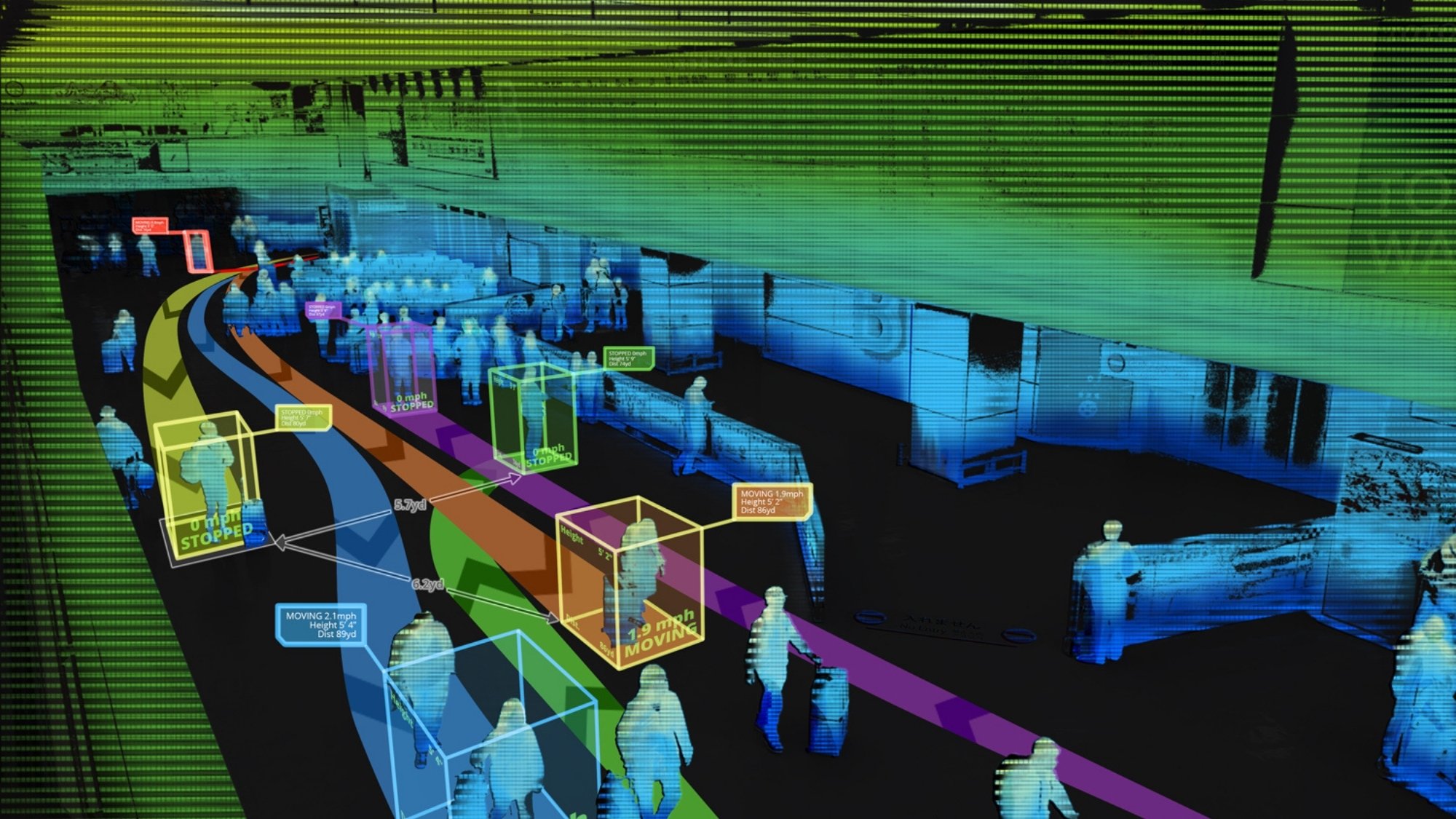 VIDEO ANALYTICS