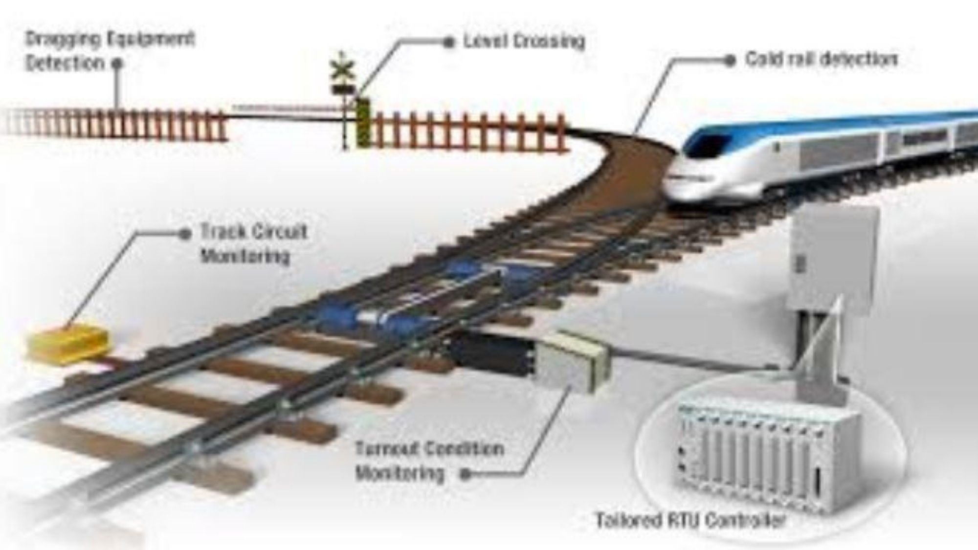 INTELLIGENT TRANSPORTATION