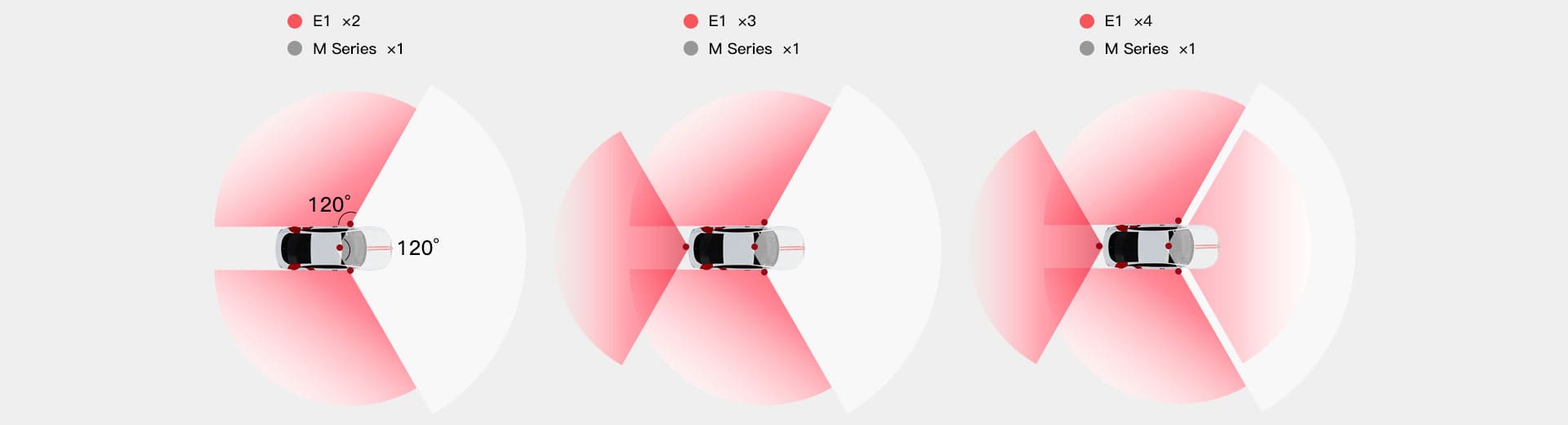 ROBOSENSE E1 view 2