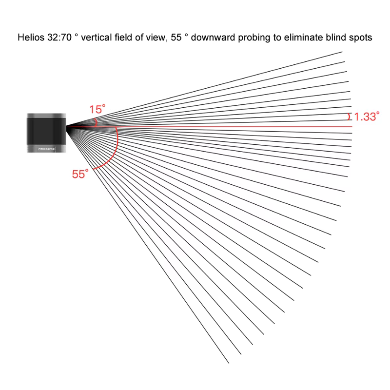 ROBOSENSE Helios 32 (H32F26) view 4