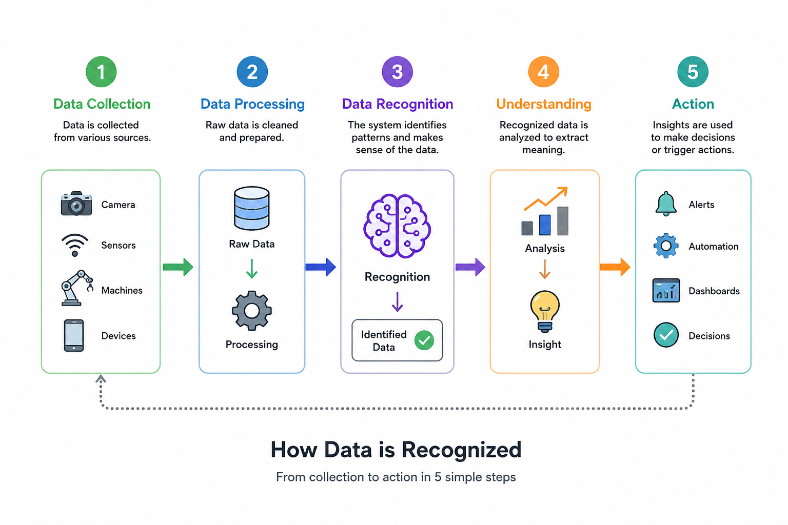 Complete Guide to Edge AI, GPU Computing & NVIDIA Jetson unit