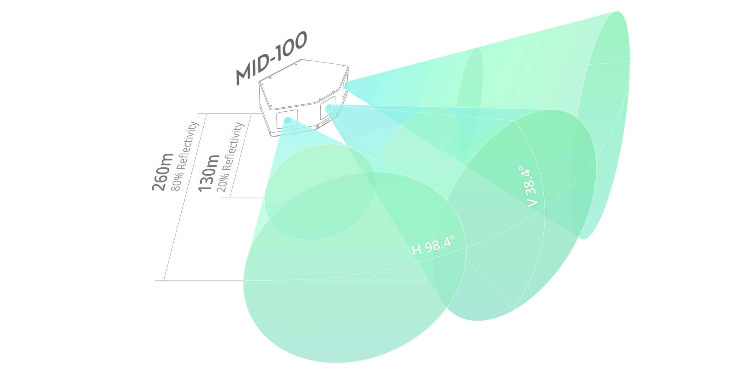 LIVOX MID-100 view 3