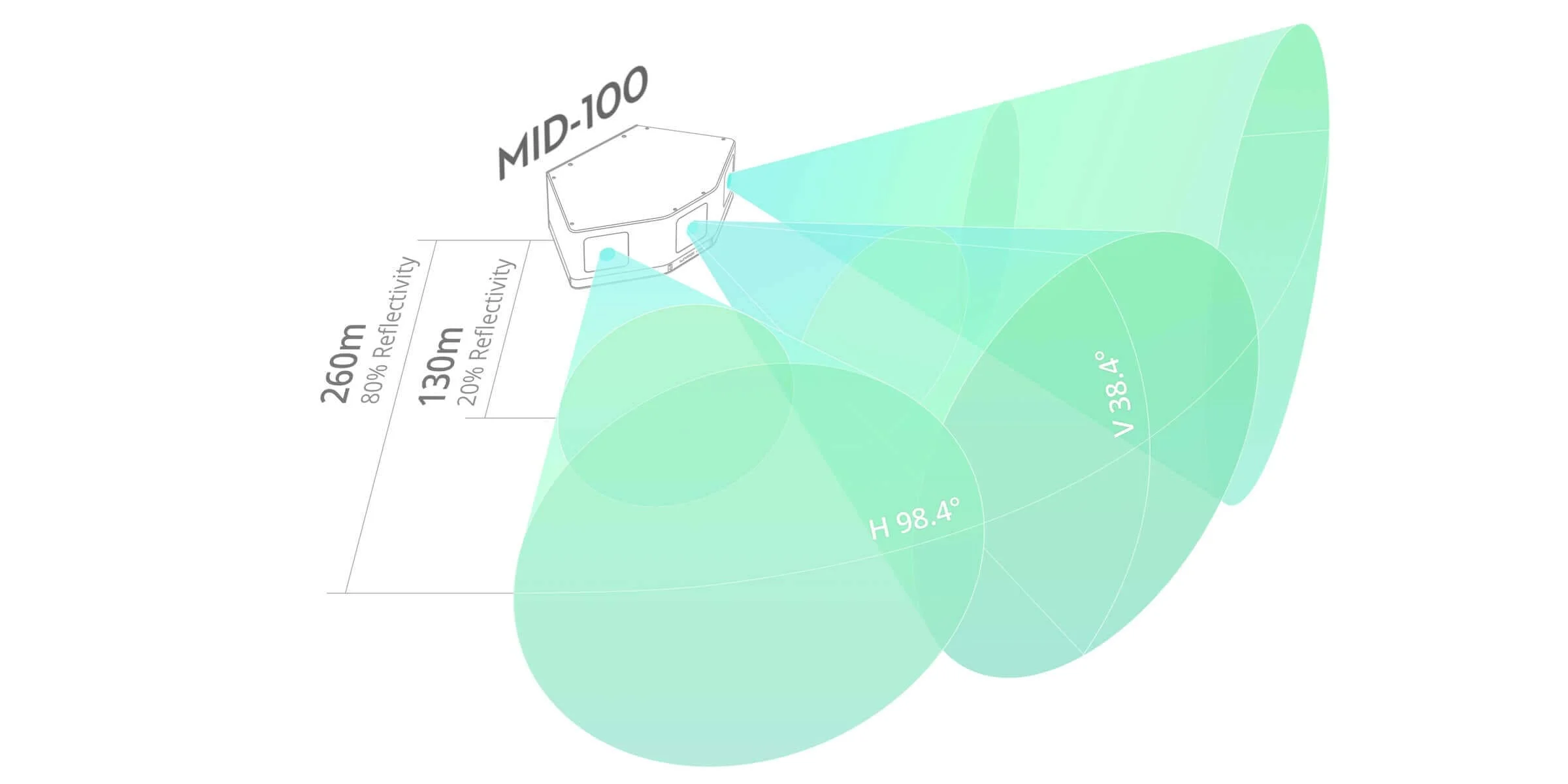 LIVOX MID-100 view 2